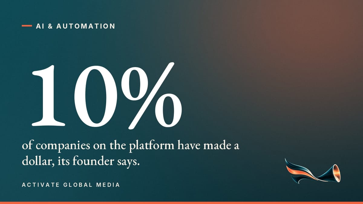 About 10% of companies on the platform have made a dollar, its founder says.
