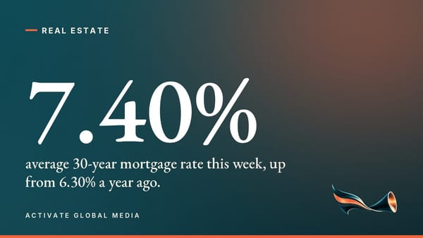 Average 30-year mortgage rate: 7.40%.